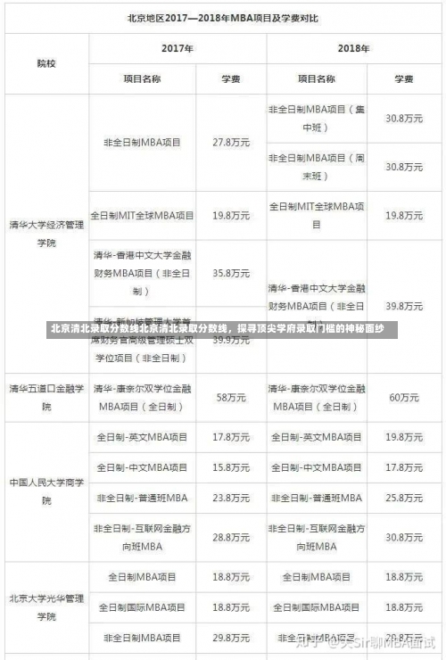 北京清北录取分数线北京清北录取分数线，探寻顶尖学府录取门槛的神秘面纱-第3张图片-记录生活每一天