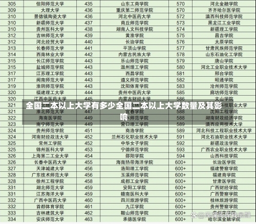 全国二本以上大学有多少全国二本以上大学数量及其影响-第1张图片-记录生活每一天