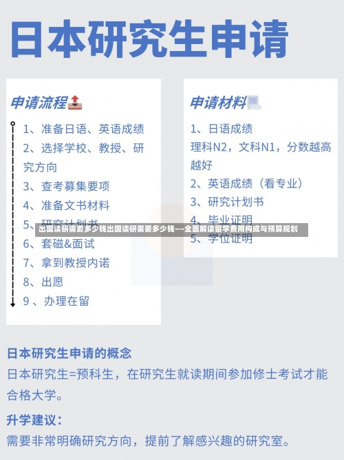出国读研需要多少钱出国读研需要多少钱——全面解读留学费用构成与预算规划-第2张图片-记录生活每一天