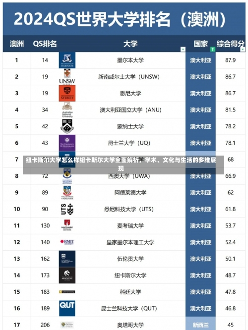 纽卡斯尔大学怎么样纽卡斯尔大学全面解析，学术、文化与生活的多维展现-第1张图片-记录生活每一天