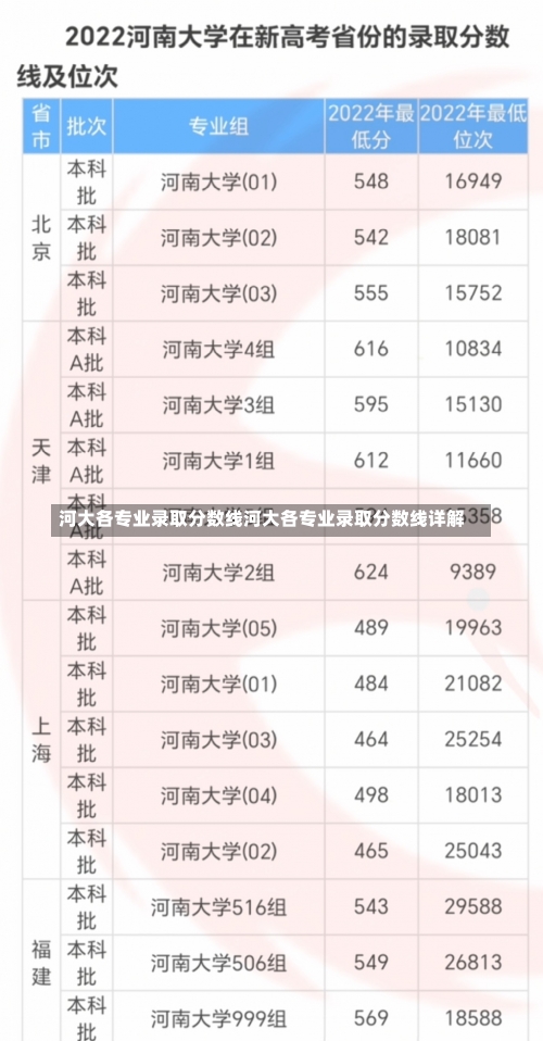 河大各专业录取分数线河大各专业录取分数线详解-第1张图片-记录生活每一天