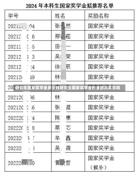 研究生国家奖学金多少钱研究生国家奖学金的金额及其影响-第2张图片-记录生活每一天