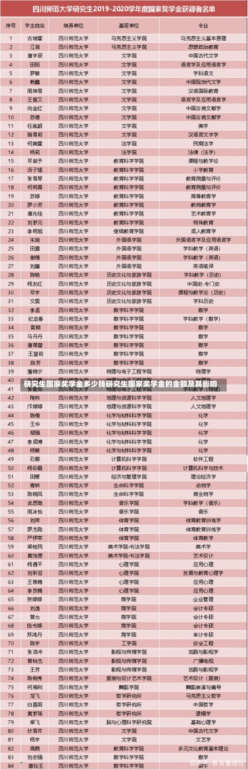 研究生国家奖学金多少钱研究生国家奖学金的金额及其影响-第3张图片-记录生活每一天