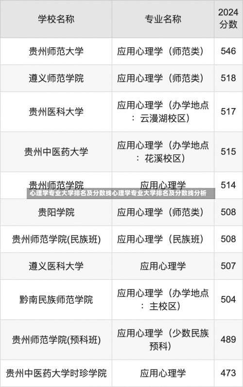 心理学专业大学排名及分数线心理学专业大学排名及分数线分析-第2张图片-记录生活每一天