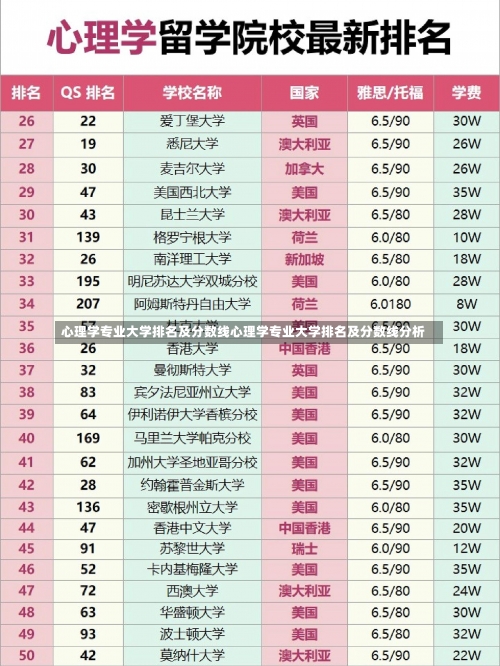 心理学专业大学排名及分数线心理学专业大学排名及分数线分析-第1张图片-记录生活每一天