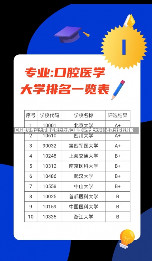 口腔医学专业大学排名及分数线口腔医学专业大学排名及分数线解析-第1张图片-记录生活每一天