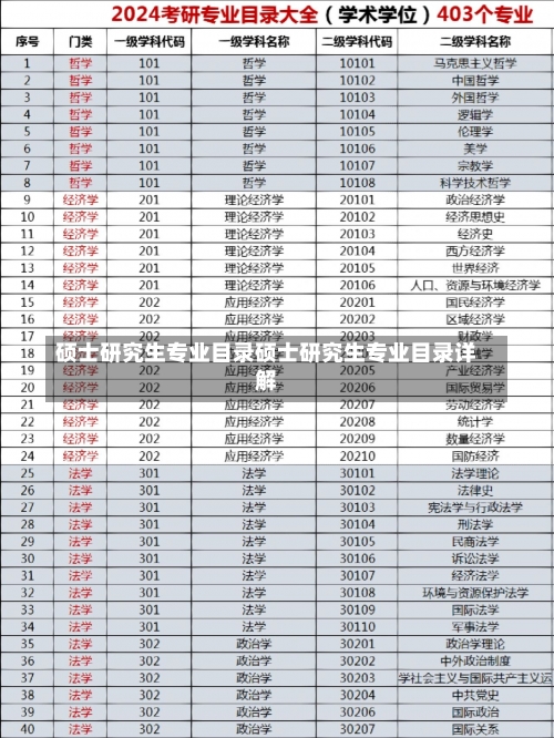 硕士研究生专业目录硕士研究生专业目录详解-第1张图片-记录生活每一天