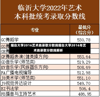 烟台大学2016艺术类录取分数线烟台大学2016年艺术类录取分数线解析-第2张图片-记录生活每一天