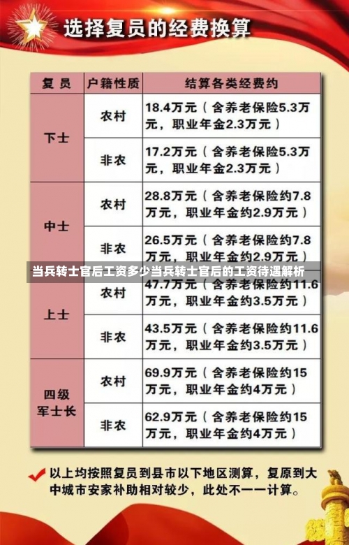 当兵转士官后工资多少当兵转士官后的工资待遇解析-第1张图片-记录生活每一天