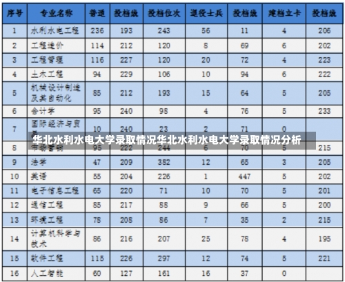 华北水利水电大学录取情况华北水利水电大学录取情况分析-第1张图片-记录生活每一天