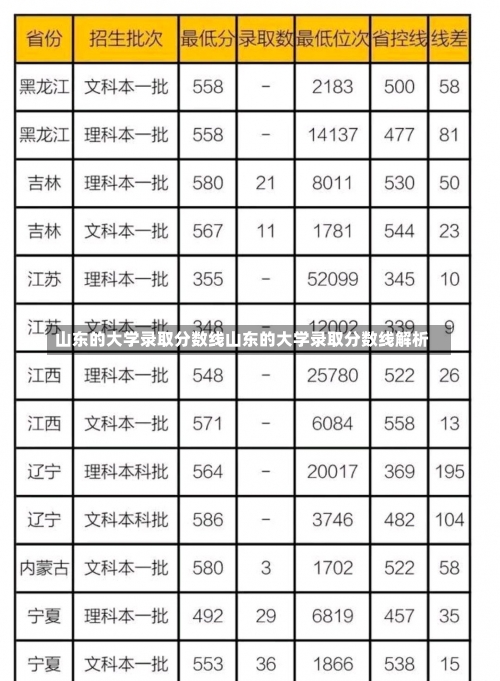 山东的大学录取分数线山东的大学录取分数线解析-第3张图片-记录生活每一天