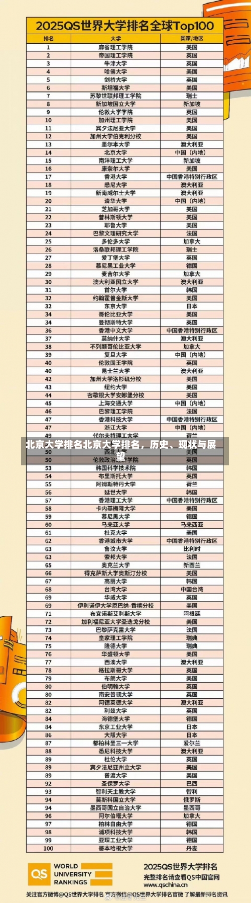 北京大学排名北京大学排名，历史、现状与展望-第1张图片-记录生活每一天