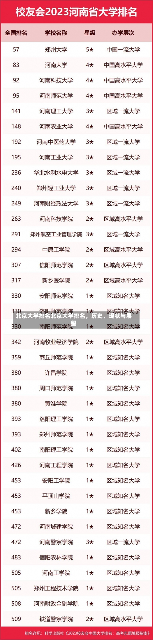 北京大学排名北京大学排名，历史、现状与展望-第2张图片-记录生活每一天