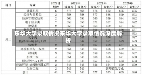 东华大学录取情况东华大学录取情况深度解析-第3张图片-记录生活每一天