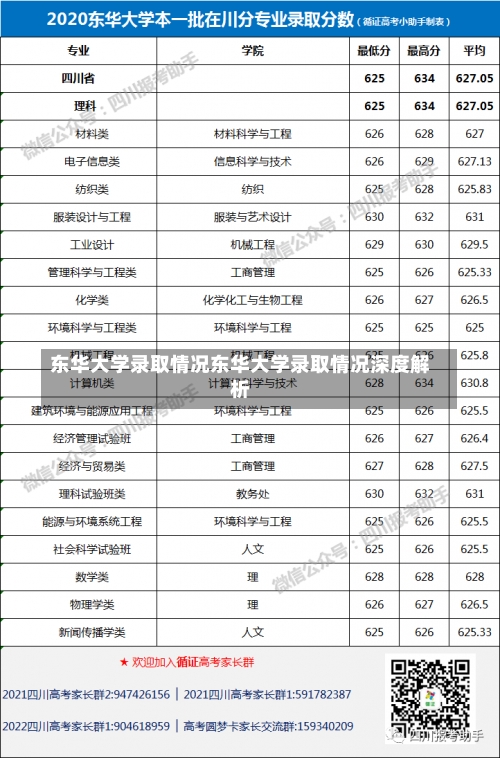 东华大学录取情况东华大学录取情况深度解析-第1张图片-记录生活每一天