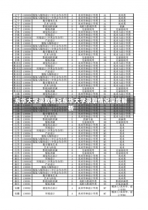 东华大学录取情况东华大学录取情况深度解析-第2张图片-记录生活每一天