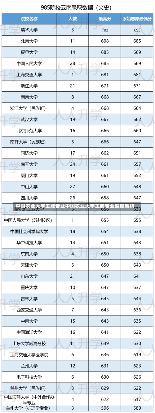 中国农业大学王牌专业中国农业大学王牌专业深度解析-第1张图片-记录生活每一天