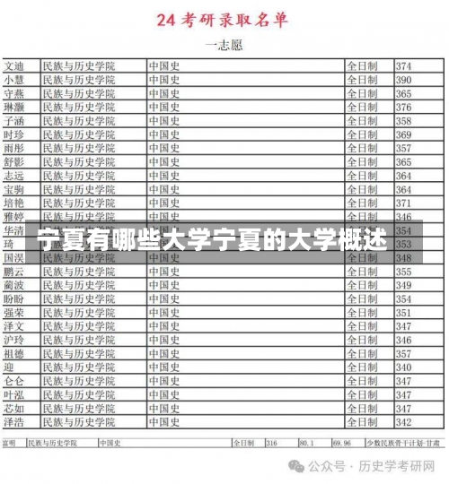 宁夏有哪些大学宁夏的大学概述-第1张图片-记录生活每一天