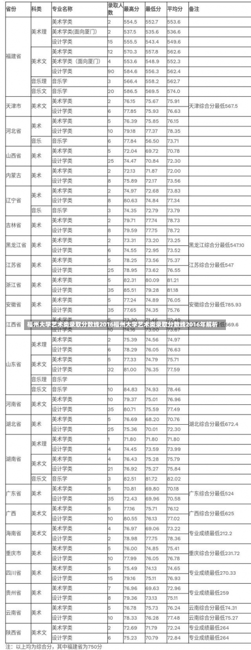 福州大学艺术类录取分数线2016福州大学艺术类录取分数线2016年解析-第1张图片-记录生活每一天