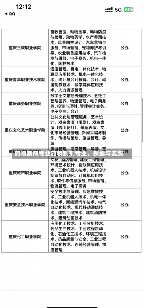 药物制剂专业药物制剂专业，探索与实践-第1张图片-记录生活每一天