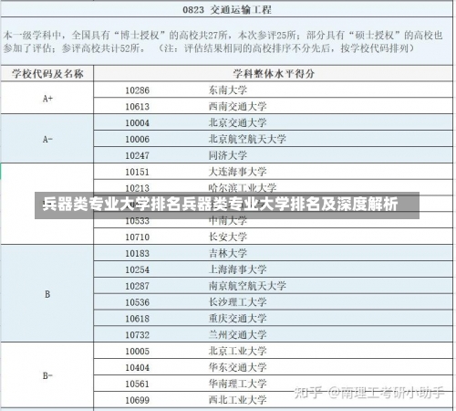 兵器类专业大学排名兵器类专业大学排名及深度解析-第1张图片-记录生活每一天