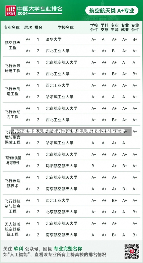 兵器类专业大学排名兵器类专业大学排名及深度解析-第2张图片-记录生活每一天