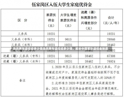 当兵两年退役给多少钱当兵两年退役给多少钱，解析中国军队退役金制度-第1张图片-记录生活每一天