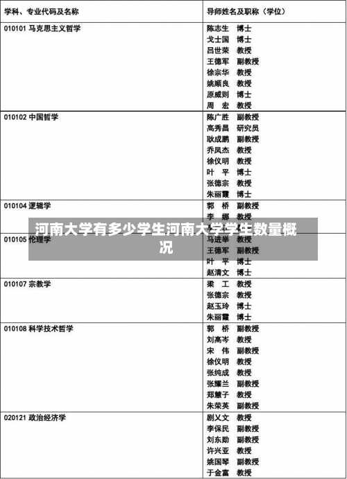 河南大学有多少学生河南大学学生数量概况-第2张图片-记录生活每一天