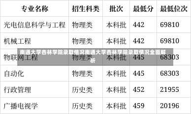 南通大学杏林学院录取情况南通大学杏林学院录取情况全面解析-第1张图片-记录生活每一天