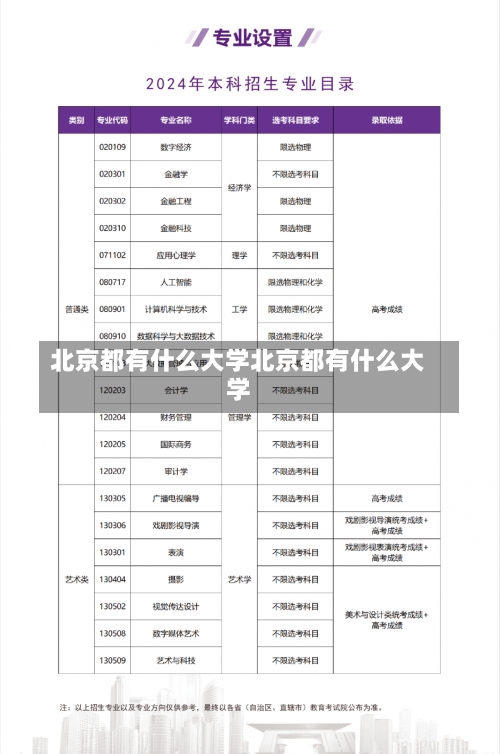 北京都有什么大学北京都有什么大学-第1张图片-记录生活每一天