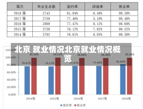 北京 就业情况北京就业情况概览-第1张图片-记录生活每一天