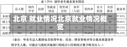 北京 就业情况北京就业情况概览-第2张图片-记录生活每一天