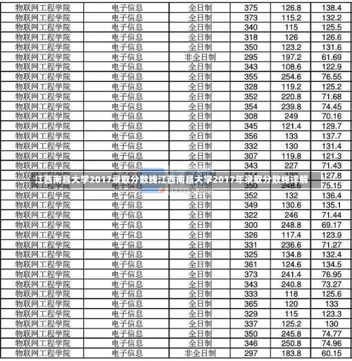 江西南昌大学2017录取分数线江西南昌大学2017年录取分数线详解-第3张图片-记录生活每一天