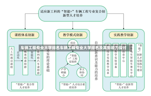 车辆工程专业大学排名车辆工程专业大学排名及其影响力探讨-第3张图片-记录生活每一天