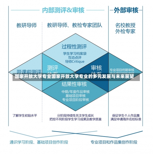 国家开放大学专业国家开放大学专业的多元发展与未来展望-第2张图片-记录生活每一天