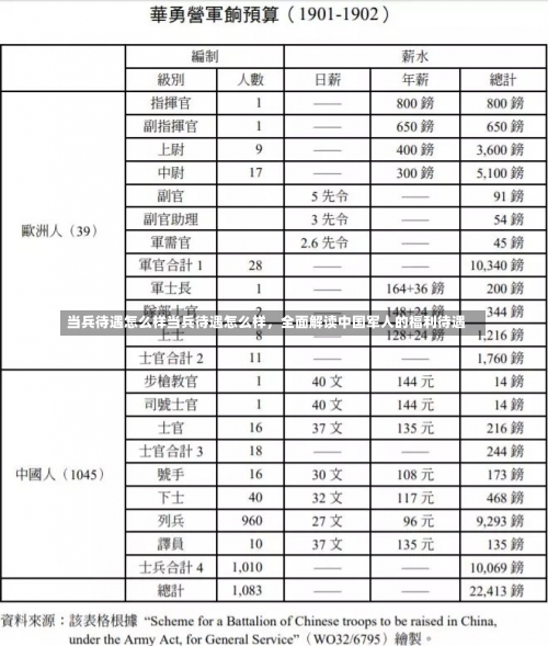 当兵待遇怎么样当兵待遇怎么样，全面解读中国军人的福利待遇-第1张图片-记录生活每一天