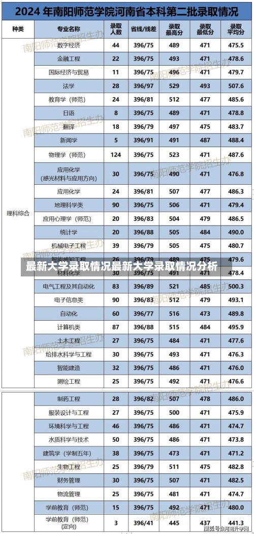 最新大学录取情况最新大学录取情况分析-第1张图片-记录生活每一天