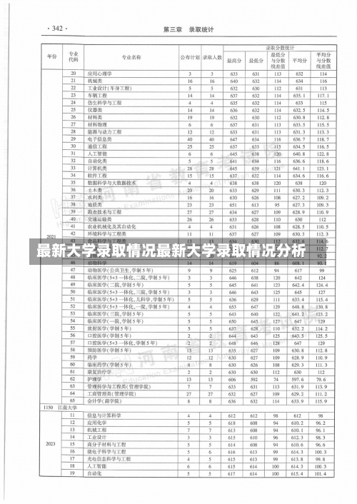 最新大学录取情况最新大学录取情况分析-第3张图片-记录生活每一天