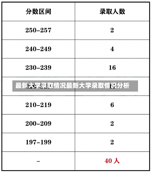 最新大学录取情况最新大学录取情况分析-第2张图片-记录生活每一天