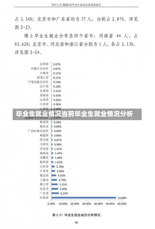 毕业生就业情况当前毕业生就业情况分析-第2张图片-记录生活每一天