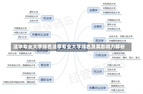 法学专业大学排名法学专业大学排名及其影响力解析-第1张图片-记录生活每一天