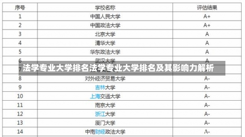 法学专业大学排名法学专业大学排名及其影响力解析-第2张图片-记录生活每一天