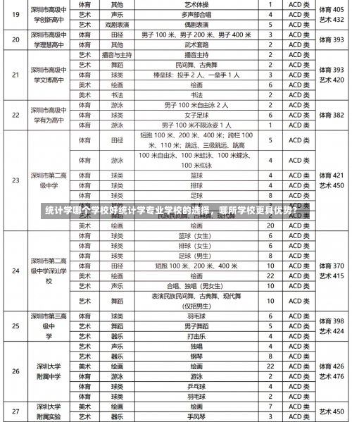 统计学哪个学校好统计学专业学校的选择，哪所学校更具优势？-第3张图片-记录生活每一天