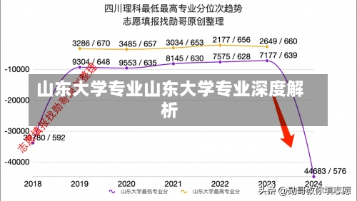 山东大学专业山东大学专业深度解析-第3张图片-记录生活每一天