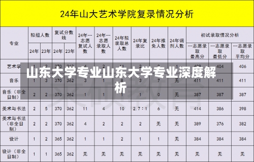 山东大学专业山东大学专业深度解析-第2张图片-记录生活每一天