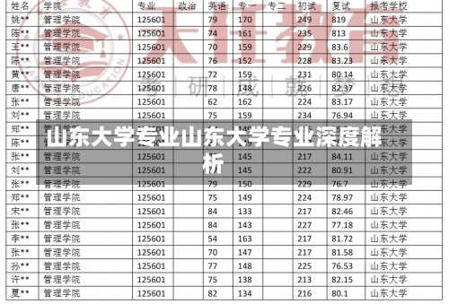 山东大学专业山东大学专业深度解析-第1张图片-记录生活每一天