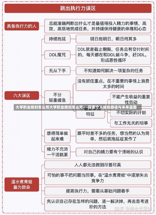 大学职业规划怎么写大学职业规划怎么写——探索个人成长路径与未来蓝图-第2张图片-记录生活每一天