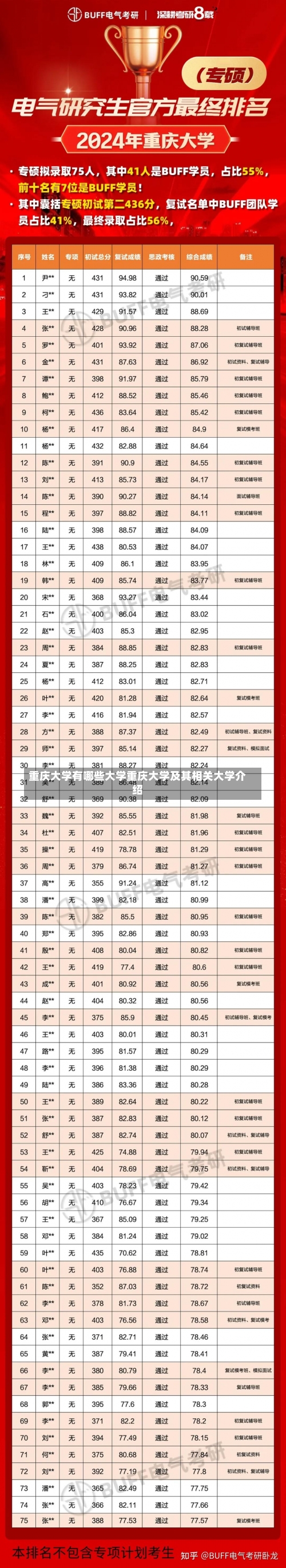 重庆大学有哪些大学重庆大学及其相关大学介绍-第1张图片-记录生活每一天