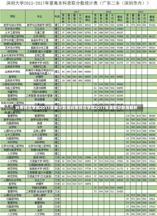 岭南师范学院2017录取分数线岭南师范学院2017年录取分数线解析-第1张图片-记录生活每一天