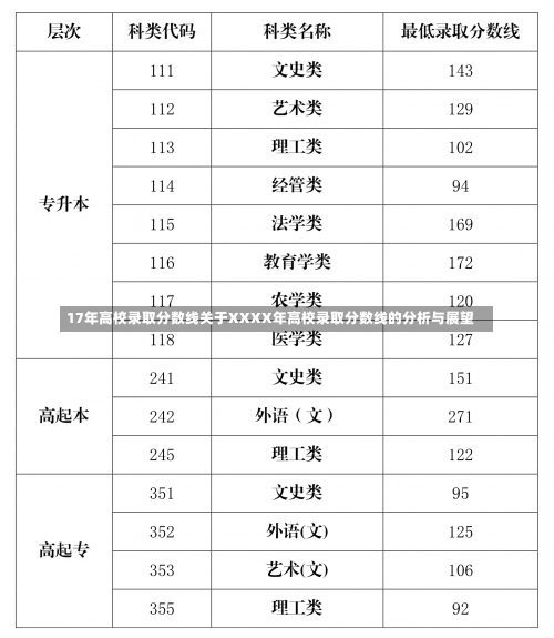 17年高校录取分数线关于XXXX年高校录取分数线的分析与展望-第2张图片-记录生活每一天